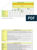 Tableofconsonantphonemes