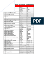 Data Base User RS&Dinkes