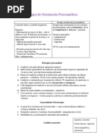 Terapia de Orientación Psicoanalítica vs. Psicoanálisis