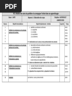 Séquence Elaboration Des Repas