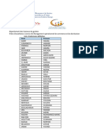 Liste Des Candidats Admis A Licence Dexcellence MOCD