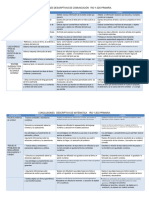 Conclusiones Descriptivas 1ero-2do