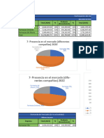 2.3 Análisis Venta Participación - YZA