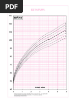 Cuadros de Percentiles