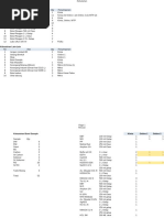 List Kebutuhan QC