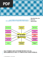 Desarrollo de Procesos Industriales. Factores Que Intervienen y Clasificación