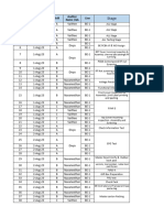 Aug Roving Audit