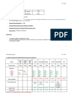 TD 7 - Compta Gestion Corrige L2 2024