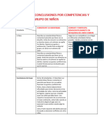 2.3. Matriz de Conclusiones Por Competencias y Grupo de Niños