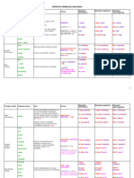 10 Tenses Table-Esp