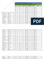 84 Approved Cases of SBKWU Pishin & GGDC Pishin 2022-23