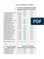 List of Tutees