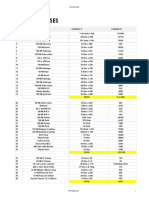 U B Enterprises: SR. Column 2 Column 3 Column 4