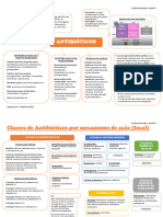 Mapas Mentais - ATB Sanarflix