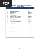 Clasificador Fuentes de Financiamiento