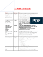 Head and Neck Clinicals Shared by Drs of 2027-28