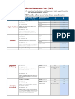 Student Achievement Chart - Sandy Yang