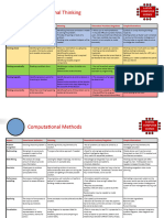 OCR - Computational Thinking Cheat Sheet (A4)