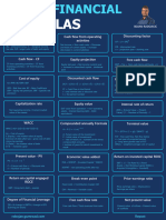 24 Top Financial Formulas