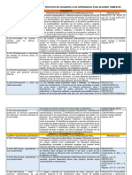 Dosificación de Contenidos y Procesos de Desarrollo de Aprendizaje