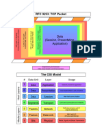 TCP Packet Encapsulation - Drawio