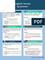 English Tenses - ABC English 2