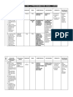 Desarrollo de La Programación Anual - 4 Años