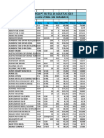 Daftar HRG Ssi 14 Agts