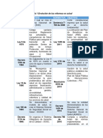 Anexo 2 Tabla 1 Evolución de Las Reformas en Salud