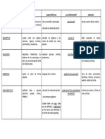 Tipo de Texto (Según Su Estructura)