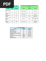 Pruebas Unificadas