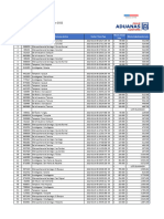 Resultados Subasta Aduanera Febrero 2022