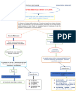 Mapa CONCEPTUAL DE LA FUENTES AL DERECHO Ecuador