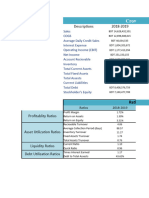 Ratio Analysis of Cement Companies