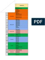 Distribucion de Seguimiento Distritos Equipo Tematico