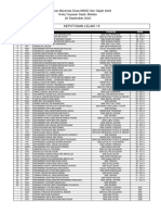 Keputusan Lelaki 15: Kejohanan Merentas Desa MSSD Alor Gajah 2023 Kolej Yayasan Saad, Melaka 26 September 2023