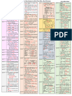 Limits Chart - Companies Law - May 2024