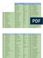 RTO Services - VLE - CSCdata