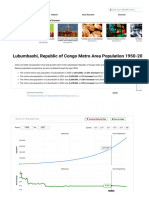 Lubumbashi, Republic of Congo Metro Area Populatio