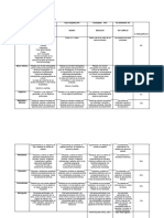 Rubrica de Evaluación de Reporte de Práctica