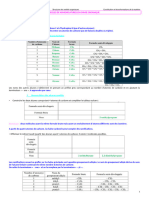 Fiche Nomenclature