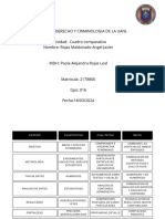 Cuadro Comparativo de Ics