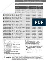 Tabela Intervalos Das Revisões