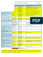 Reporte de Rutas Provinciales 2024