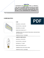 COMPARATIVO Entre Focos Led y Convencionales