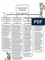 Desarrollo Psicosocial en La Niñez Media