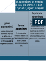 Qué Componentes Del Autoconocimiento Son Necesarios Implementar