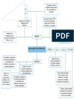 Mapa Mental Reglamento Estudiantil