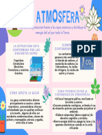 Organizador Visual de La Atmosfera