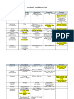 Adult Quick IV Push ED Reference Table